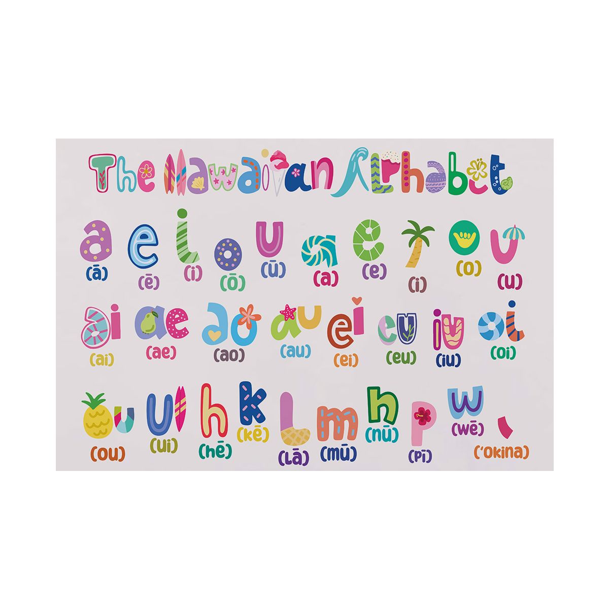 Hawaiian Alphabet Keiki Plastic Placemat – SoHa Living